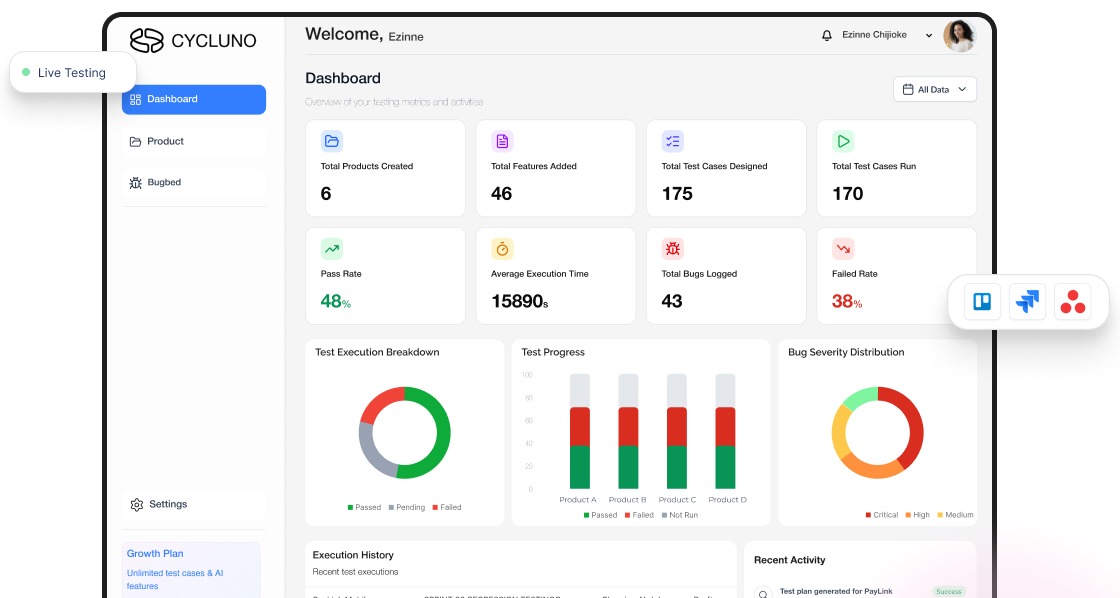 Cycluno dashboard